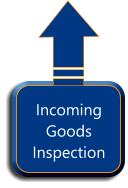Incoming Goods Inspection