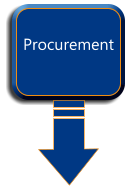 Procurement